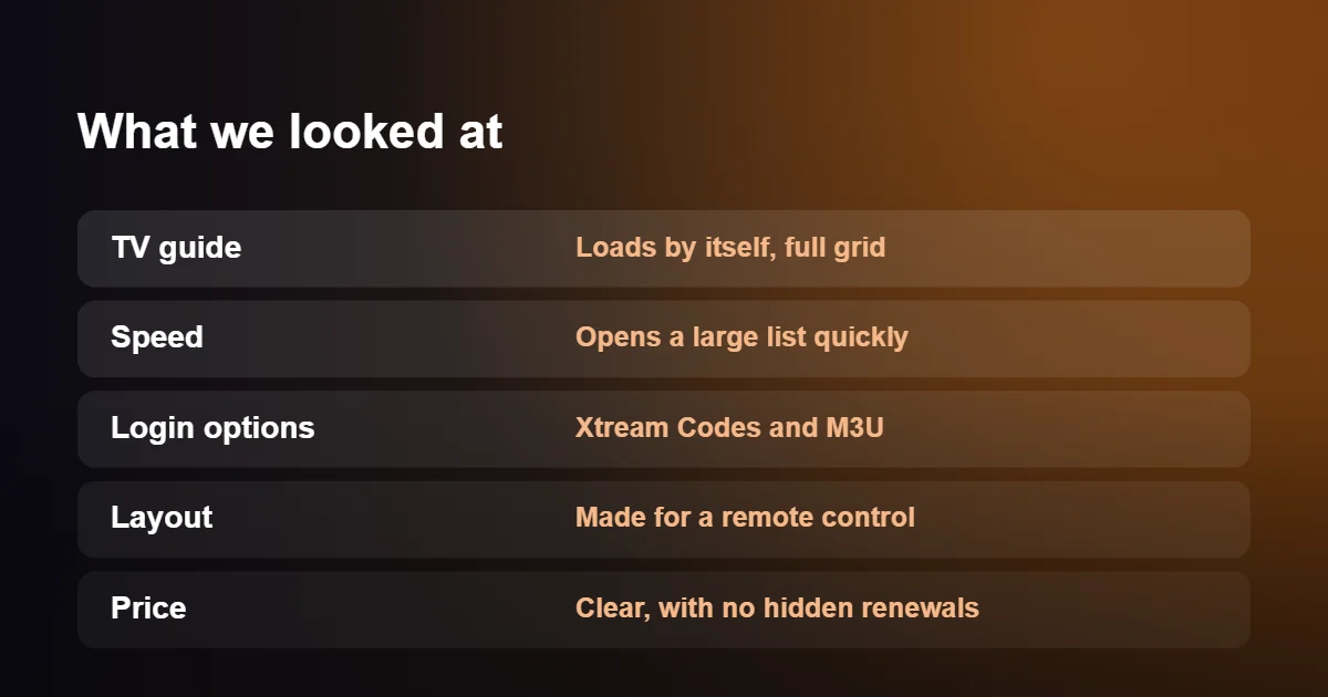 How the best IPTV player apps were compared