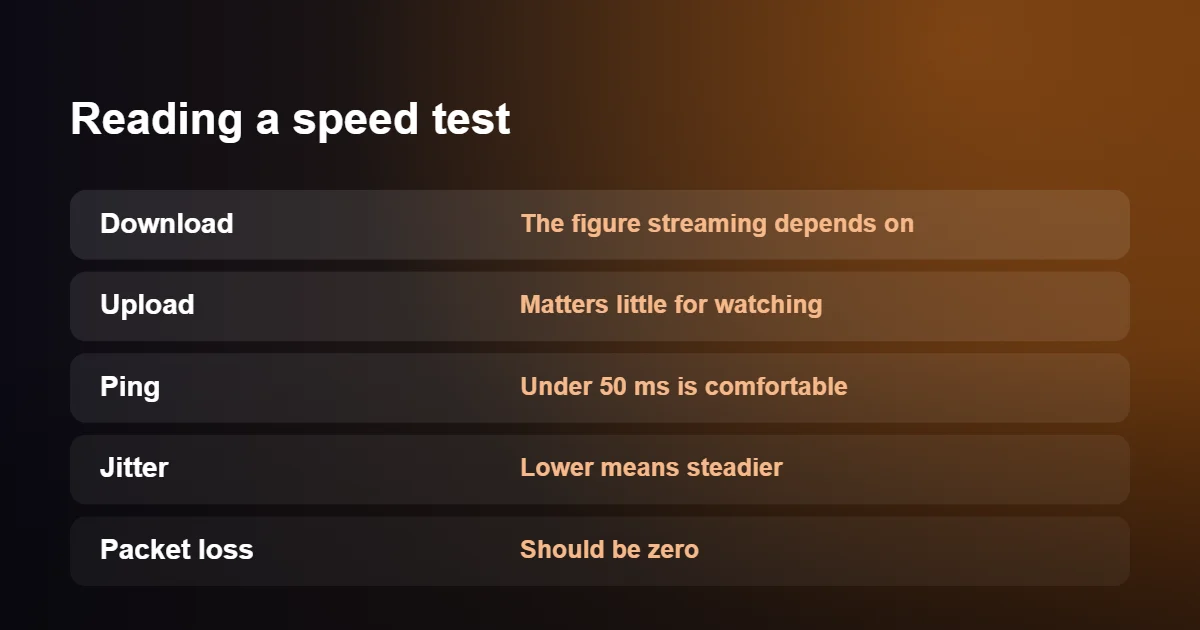 How to read a speed test when checking internet speed for IPTV