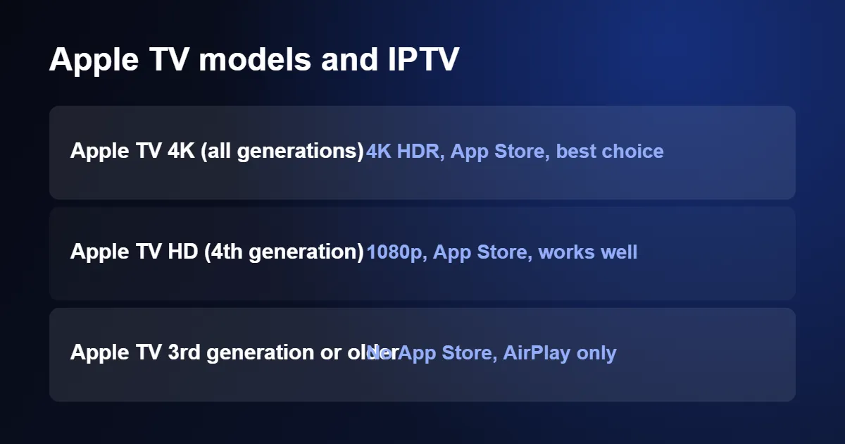 Apple TV models compared for IPTV on Apple TV in HD and 4K