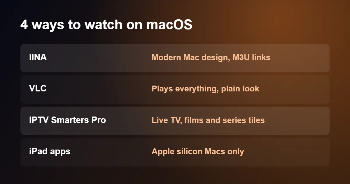 Comparison of four apps for IPTV on Mac