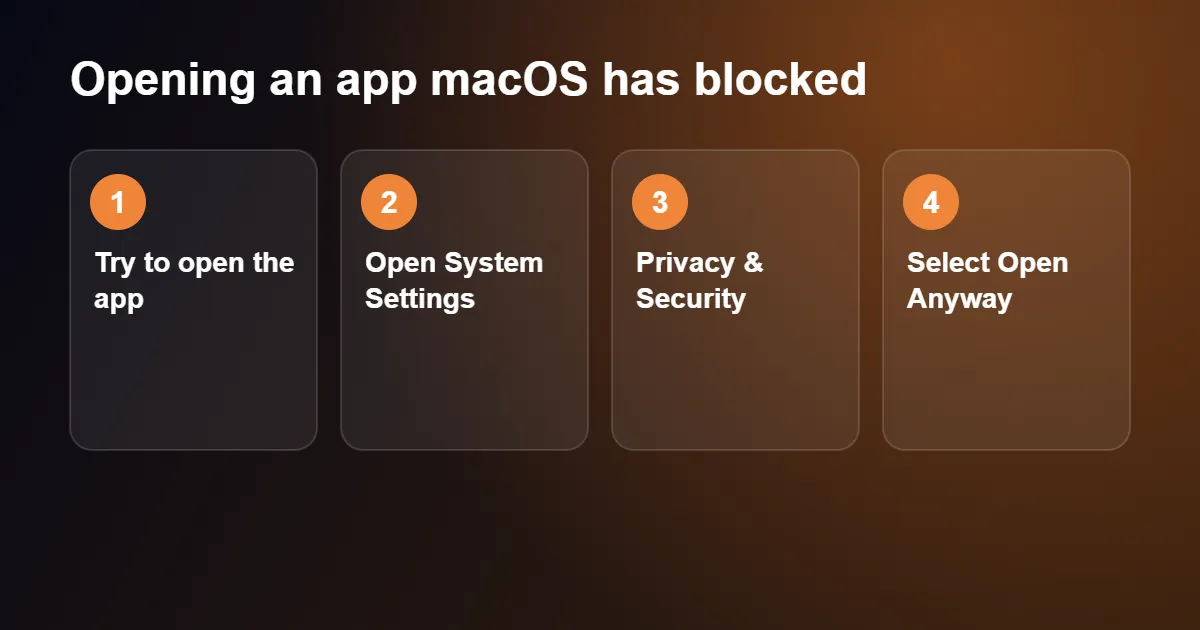 Steps to open a downloaded player for IPTV on Mac in macOS security settings