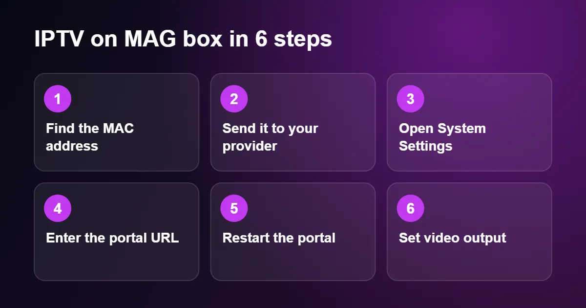 Six steps to set up IPTV on MAG box using a portal URL