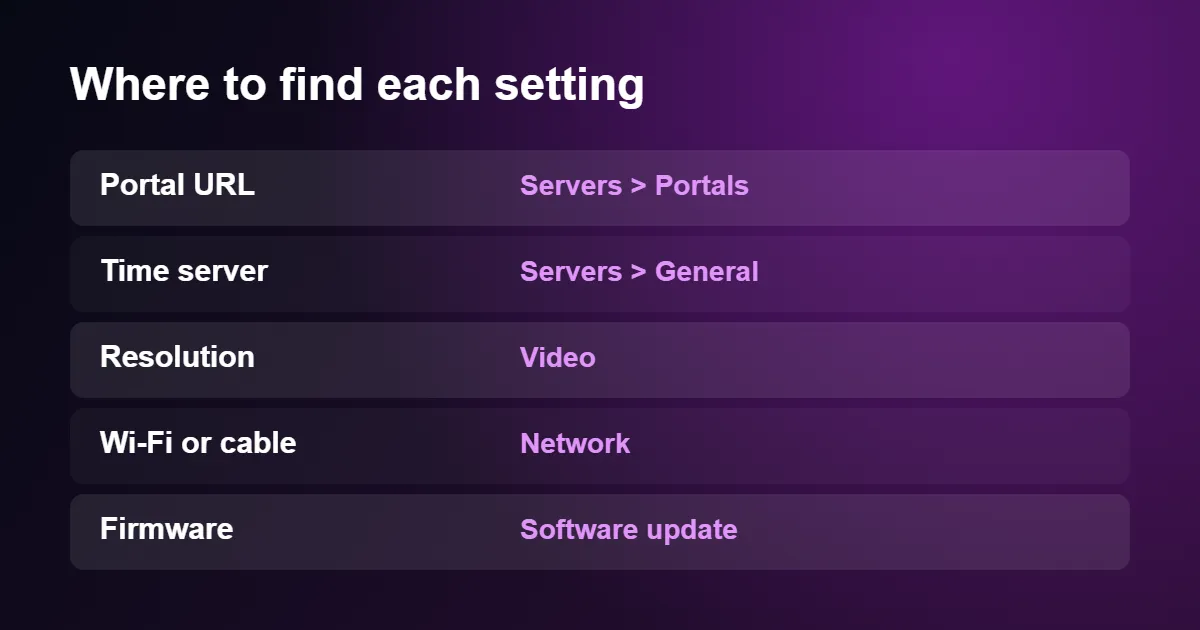 MAG box settings menu paths for IPTV on MAG box