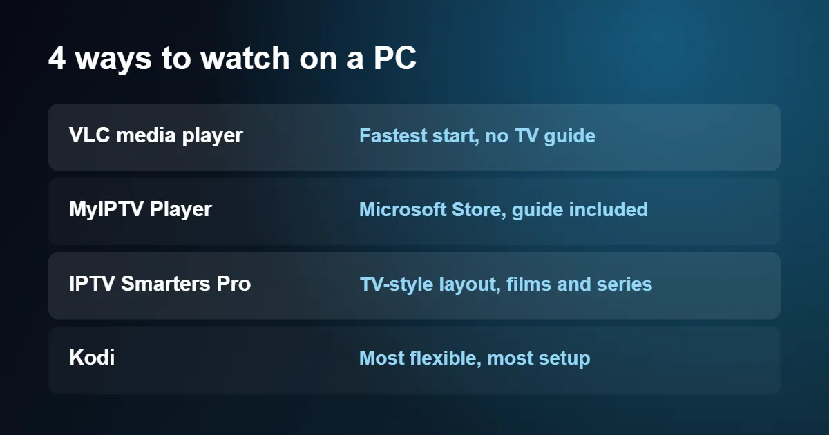 Comparison of four apps for IPTV on Windows 10 and Windows 11