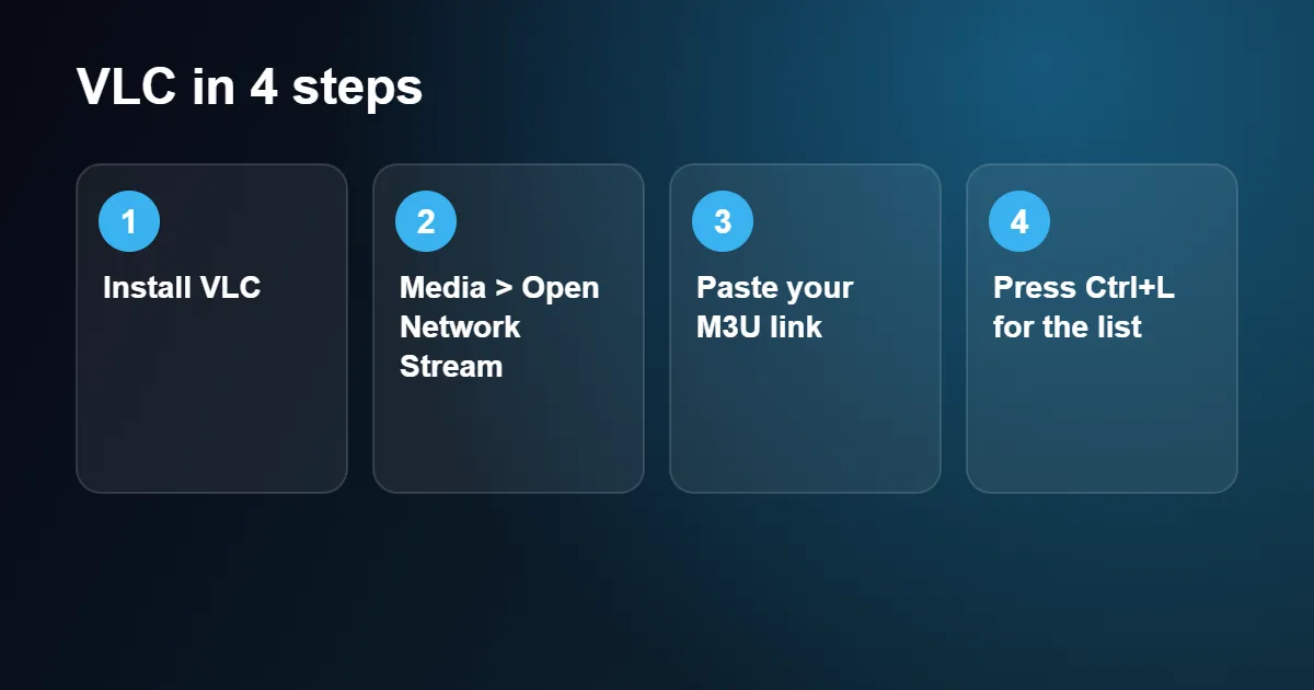 Four steps to open an M3U playlist for IPTV on Windows with VLC