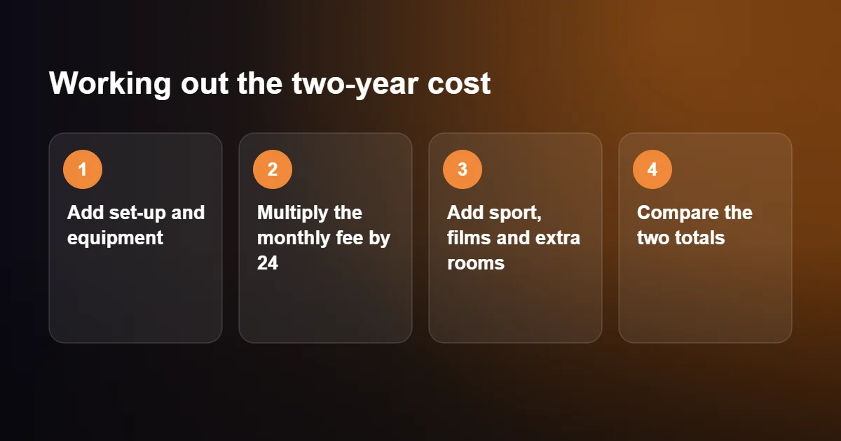 How to work out the two-year cost of IPTV vs Satellite TV