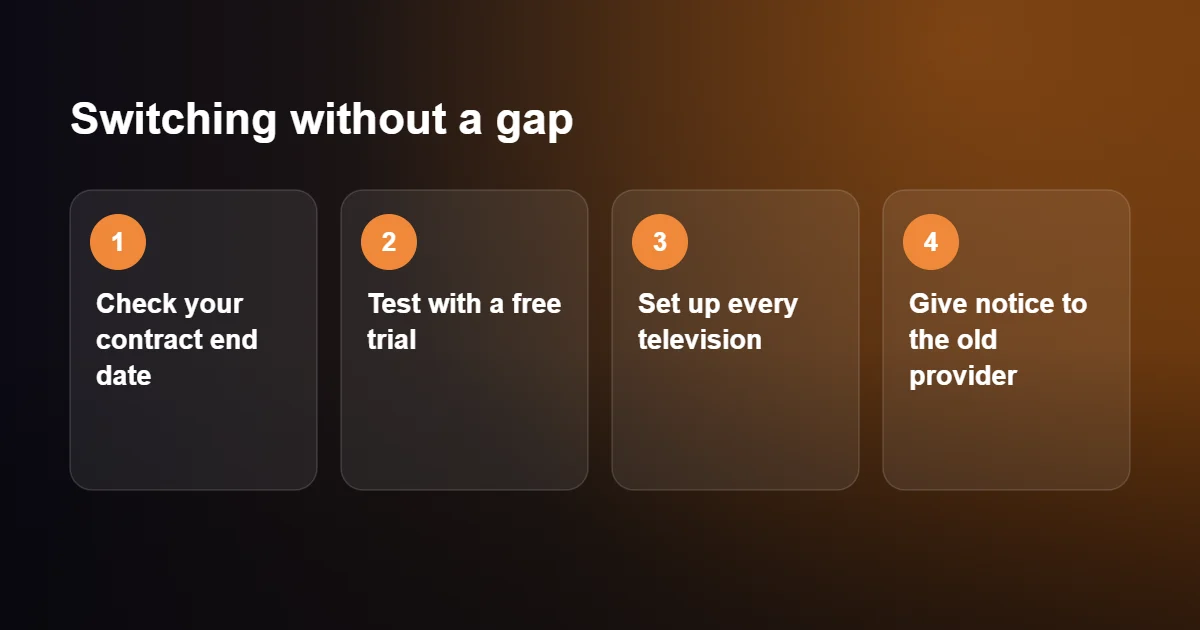 Four steps to switch in the IPTV vs Satellite TV decision without a gap