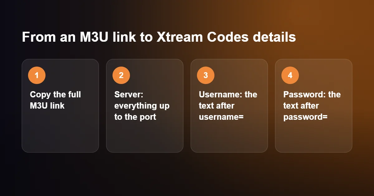 M3U vs Xtream Codes: steps to convert an M3U link into Xtream Codes details
