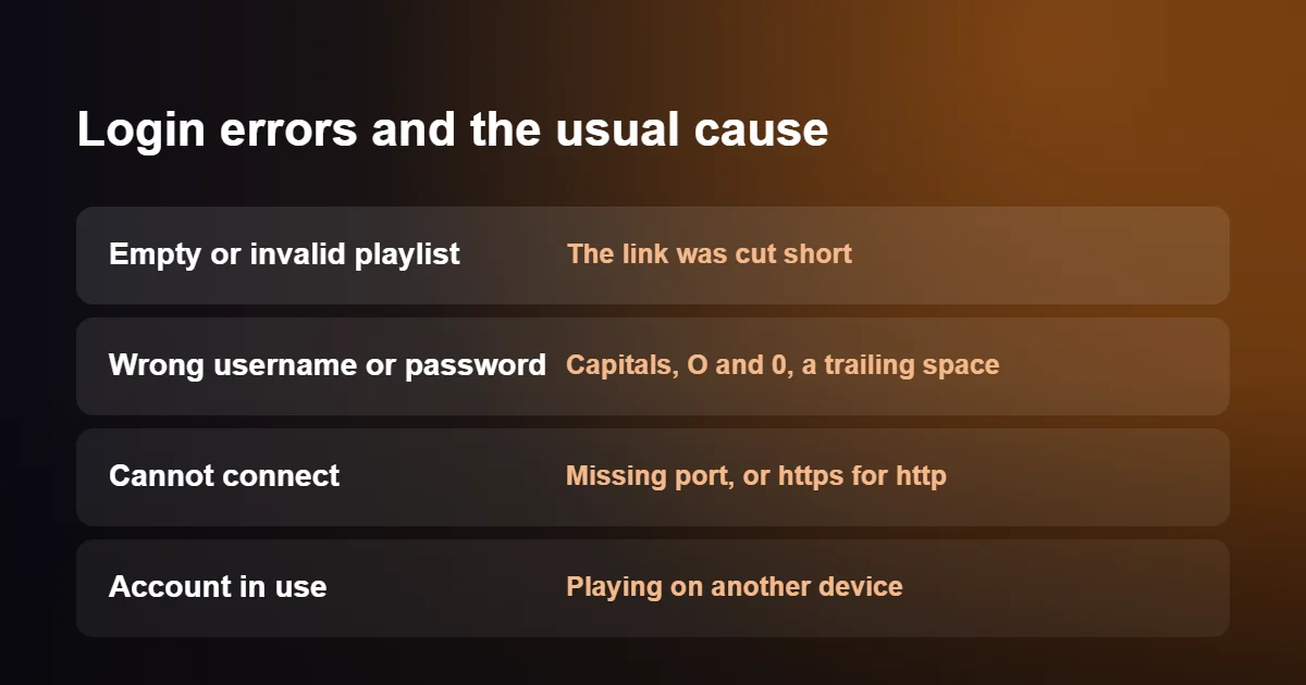 Common login errors with M3U vs Xtream Codes and their causes